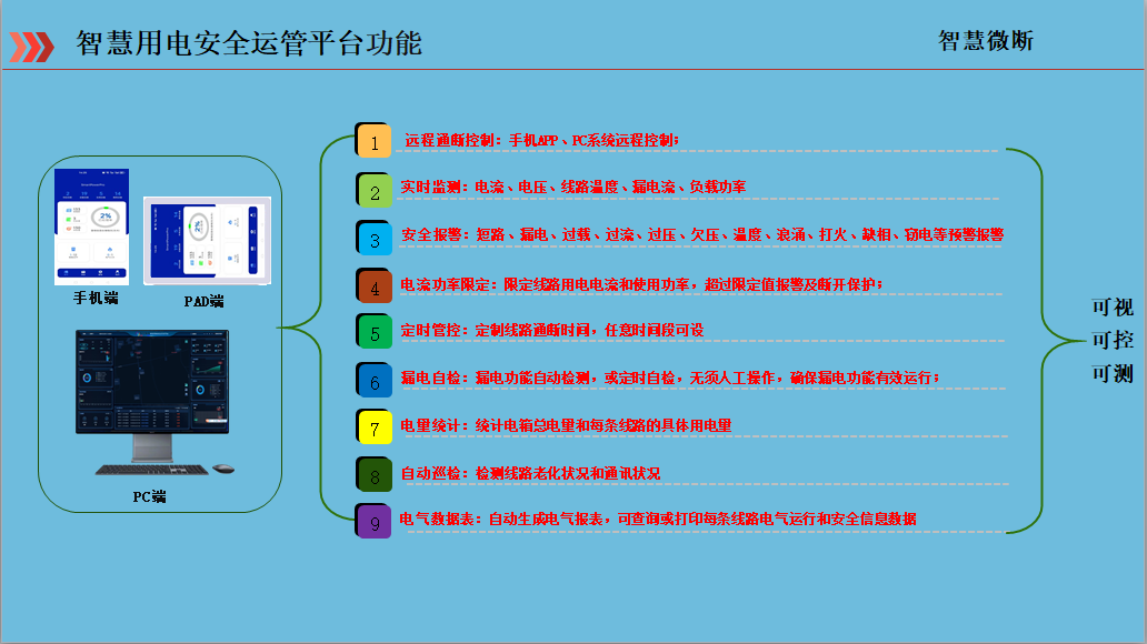 平臺功能